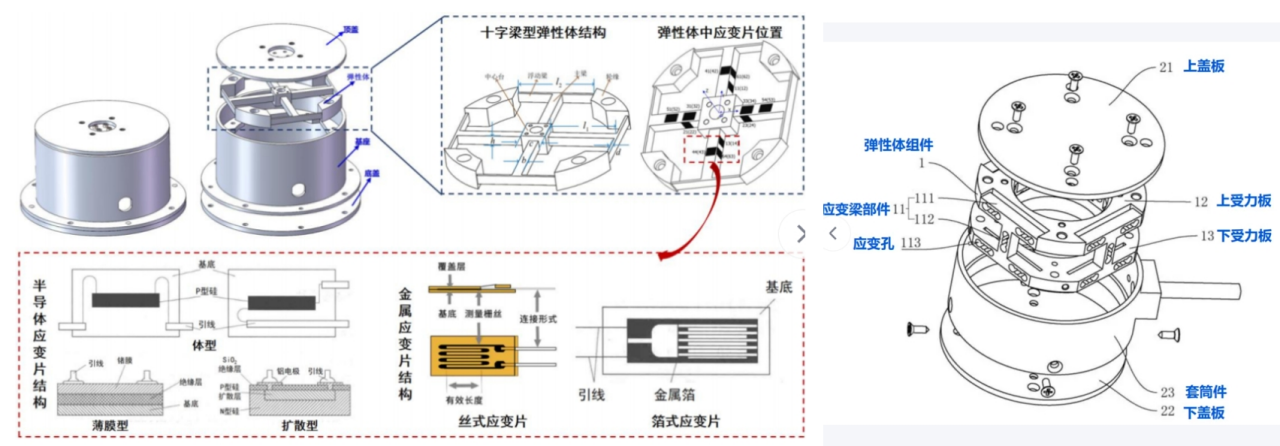 图3 六维力传感器爆炸图以及结构示意图