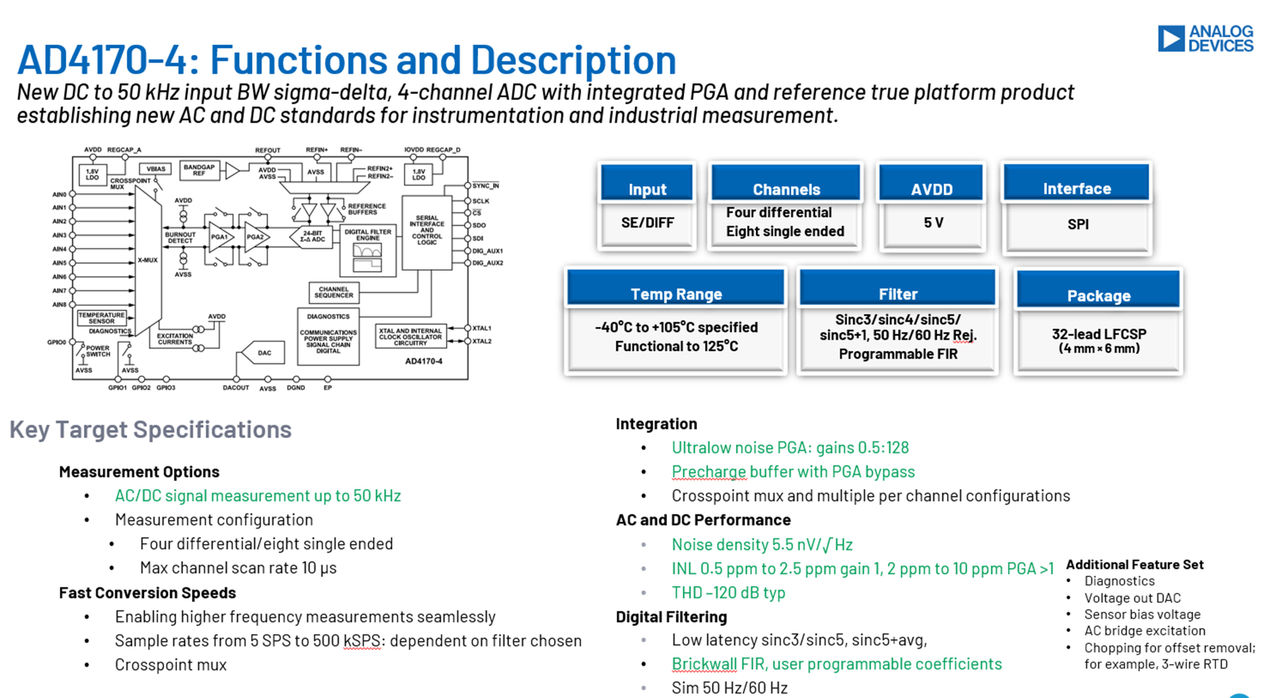 图7 AD4170-4 功能以及产品描述