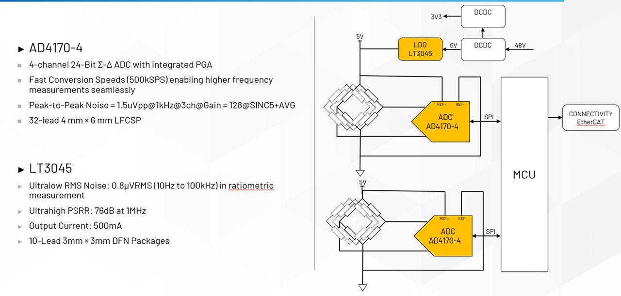 图6 ADI 应用于六维力传感器实际案例信号链框图