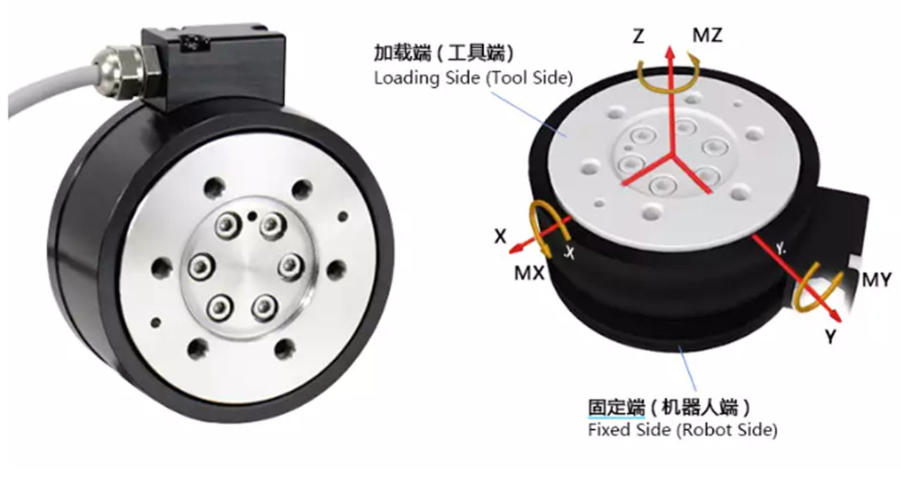 图1 六维力传感器工作介绍
