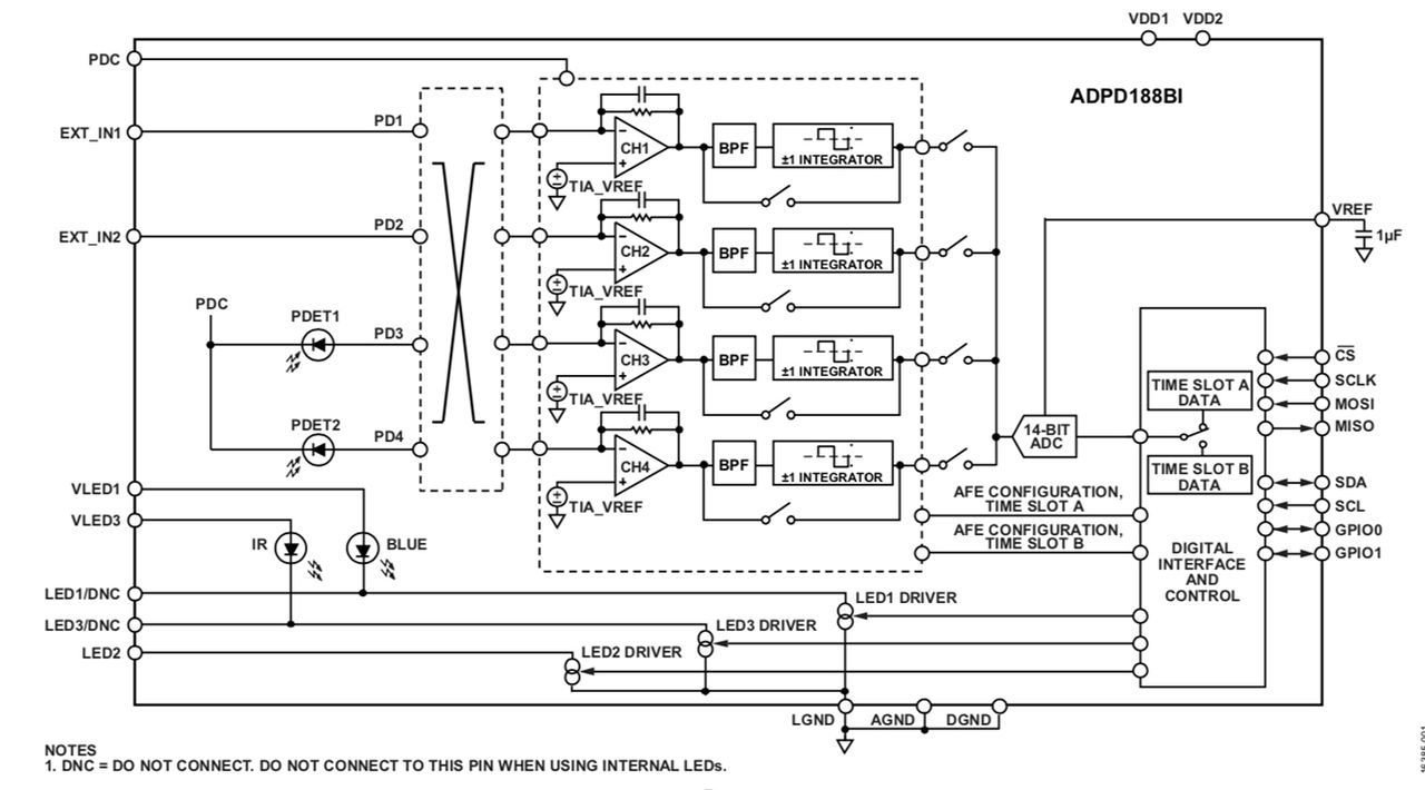 adi-smoke-detection-adpd188BI.jpg