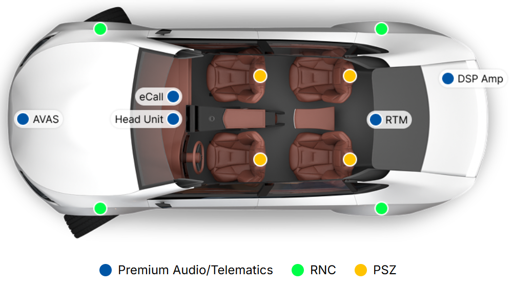 借助A2B 2.0的能力升級，汽車製造商可在設計中集成更具沉浸感的音訊技術，包括AVAS（車輛聲學警示系統）、RNC（路噪降噪）、PSZ（個人音區）和車外語音功能。