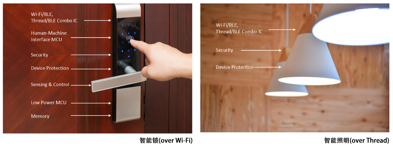 图3 目标应用.png
