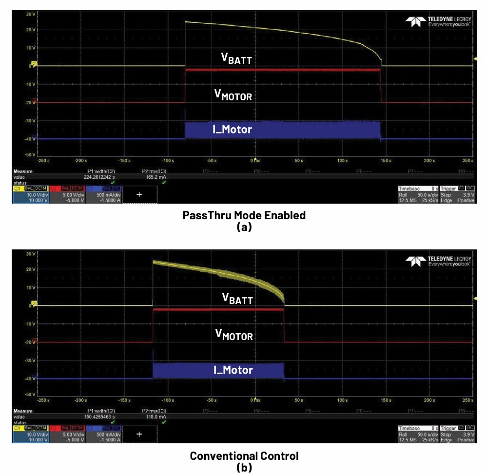 图7 LT8210 分别开闭 PassThru 的系统续航表现