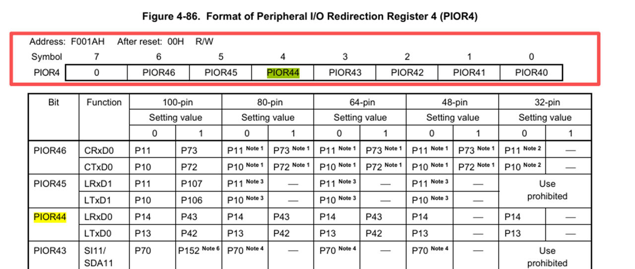 圖6 PIOR44 寄存器功能說明