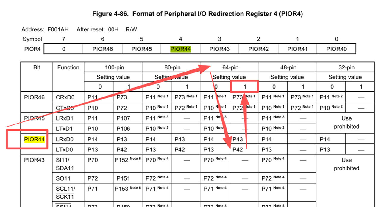 圖7 寄存器配置步驟示意圖