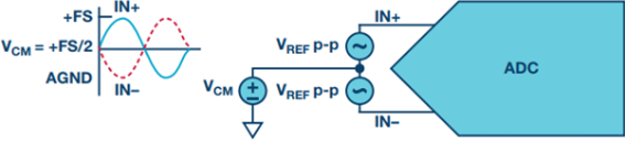 Figure 5: Diagram of differential input system configuration