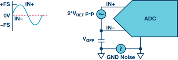 Figure 4: Configuration diagram of the pseudo-differential input system