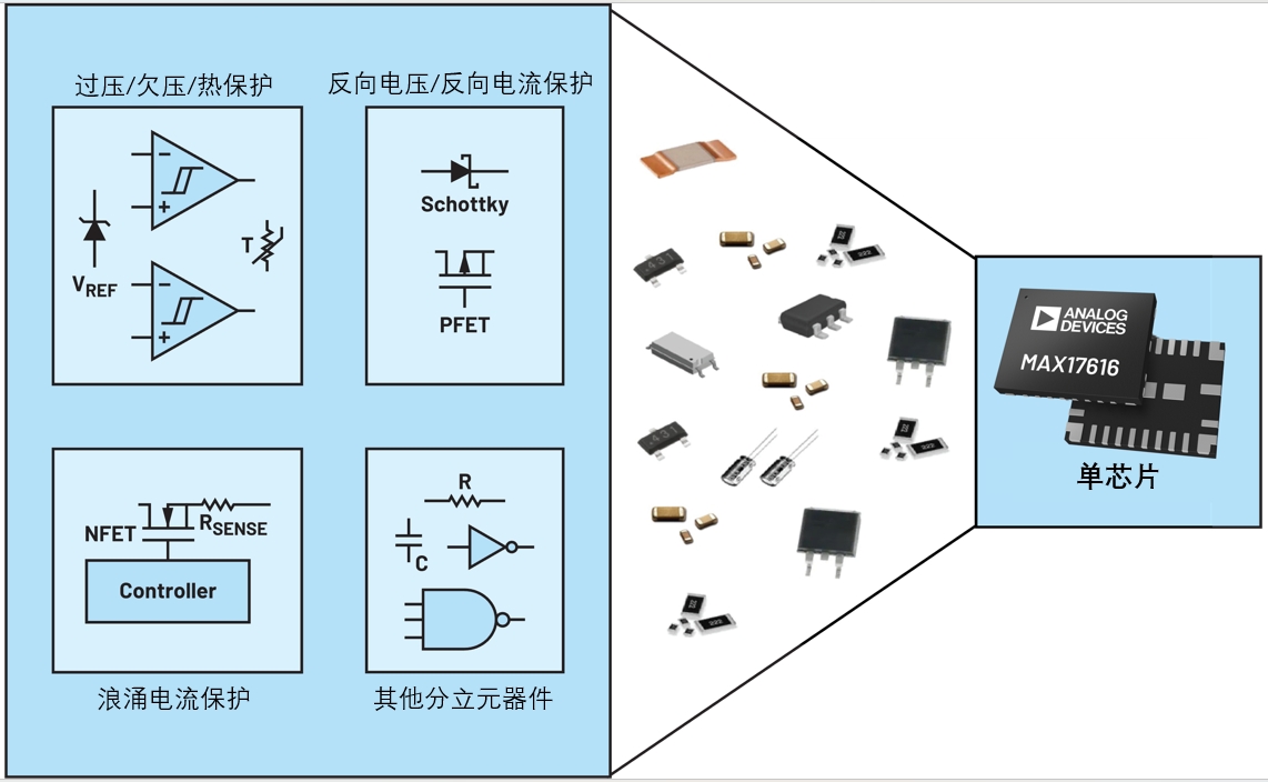 图4 多种保护功能集成于单芯片中