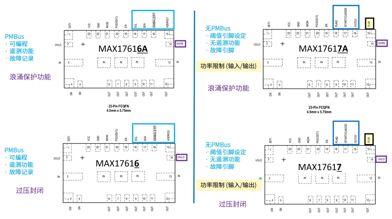 图5 四款产品引脚配置差异