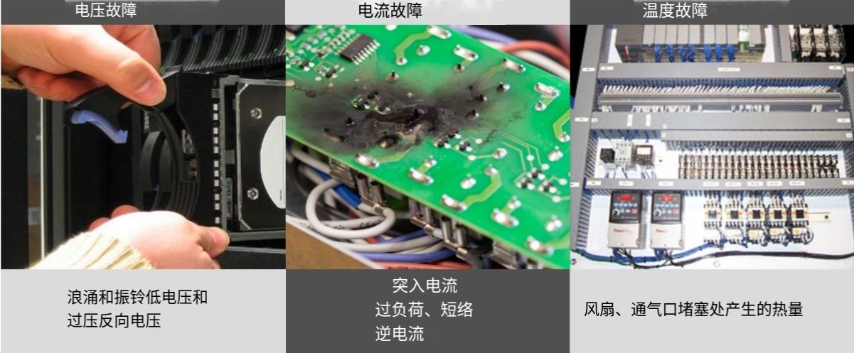 图2 电源系统的三类故障