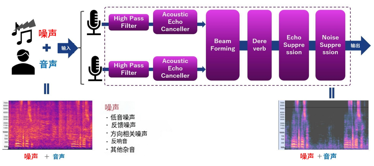 图1 Audio Front End 概要