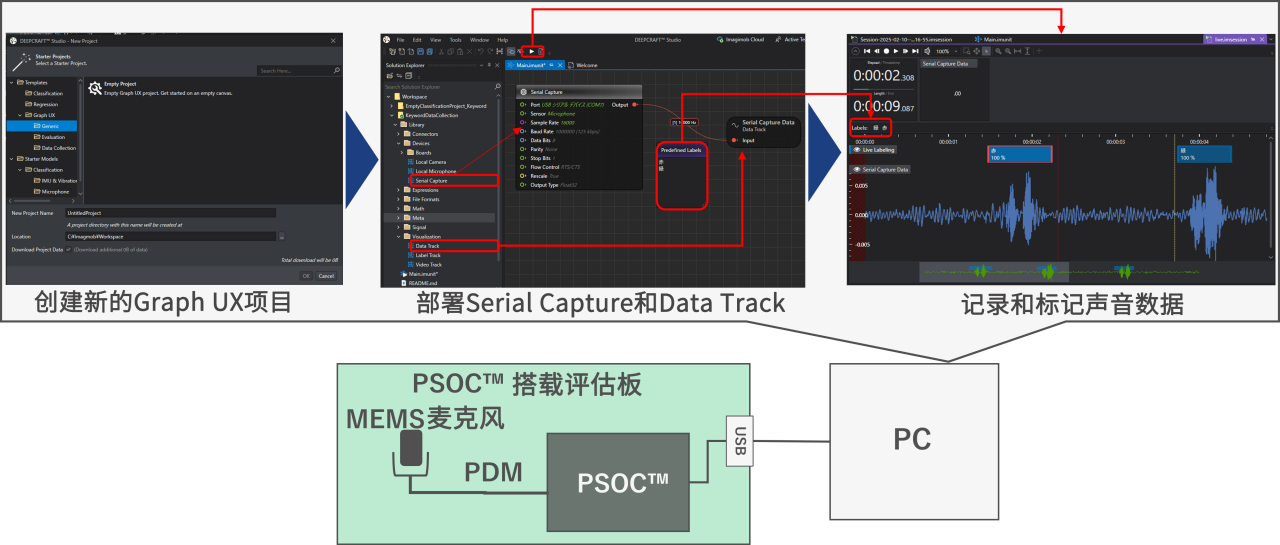图5 Graph UX数据收集与标注界面