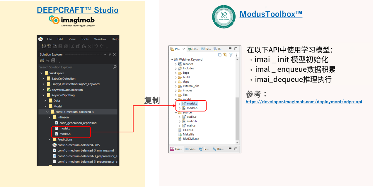 图13 将模型部署到 PSoC™ Edge 评估板